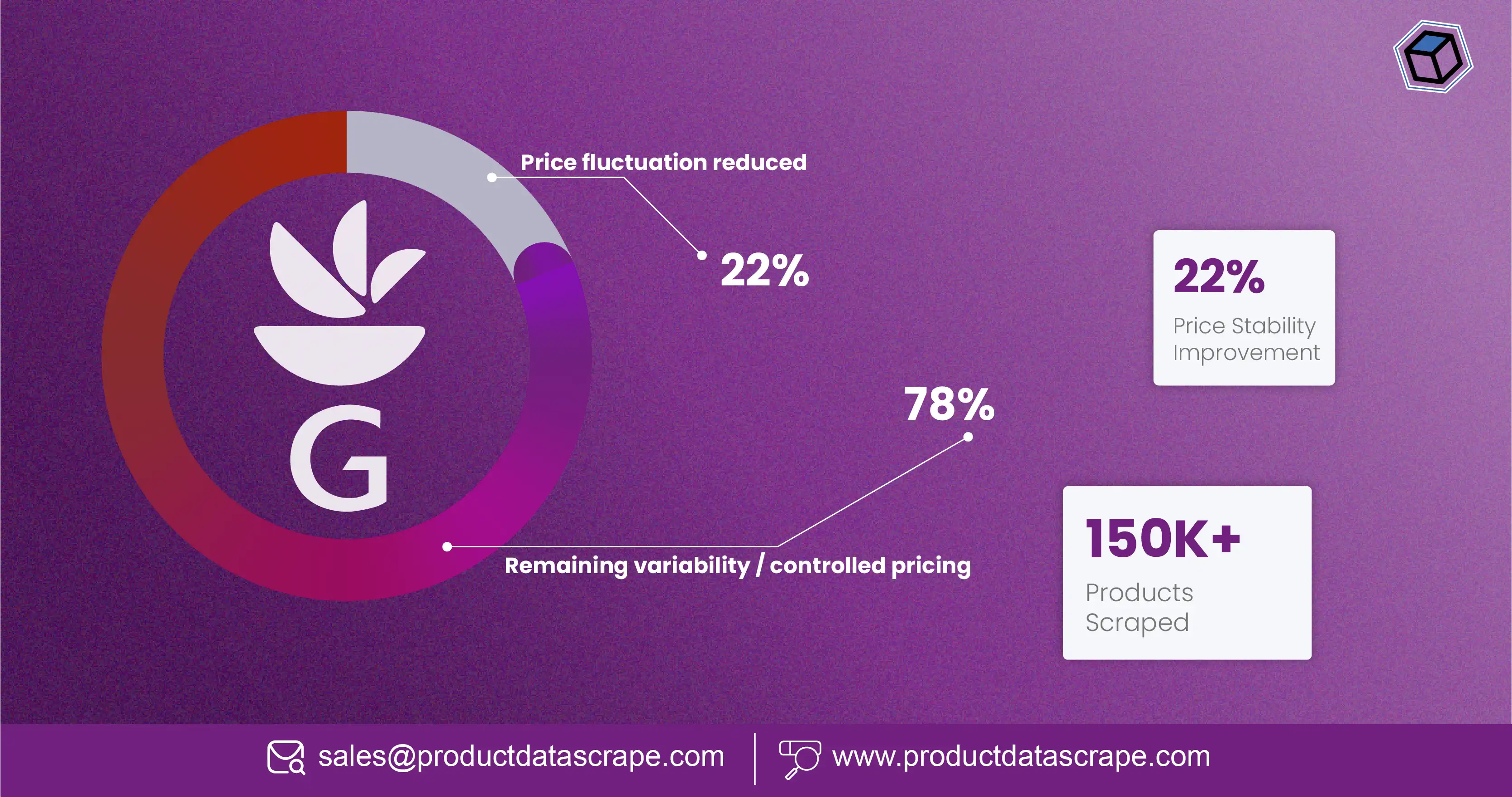 How Retailers Reduce Fresh Produce Price Fluctuations by 22% When They Scrape Giant Food DC Fresh Produce Product Data 